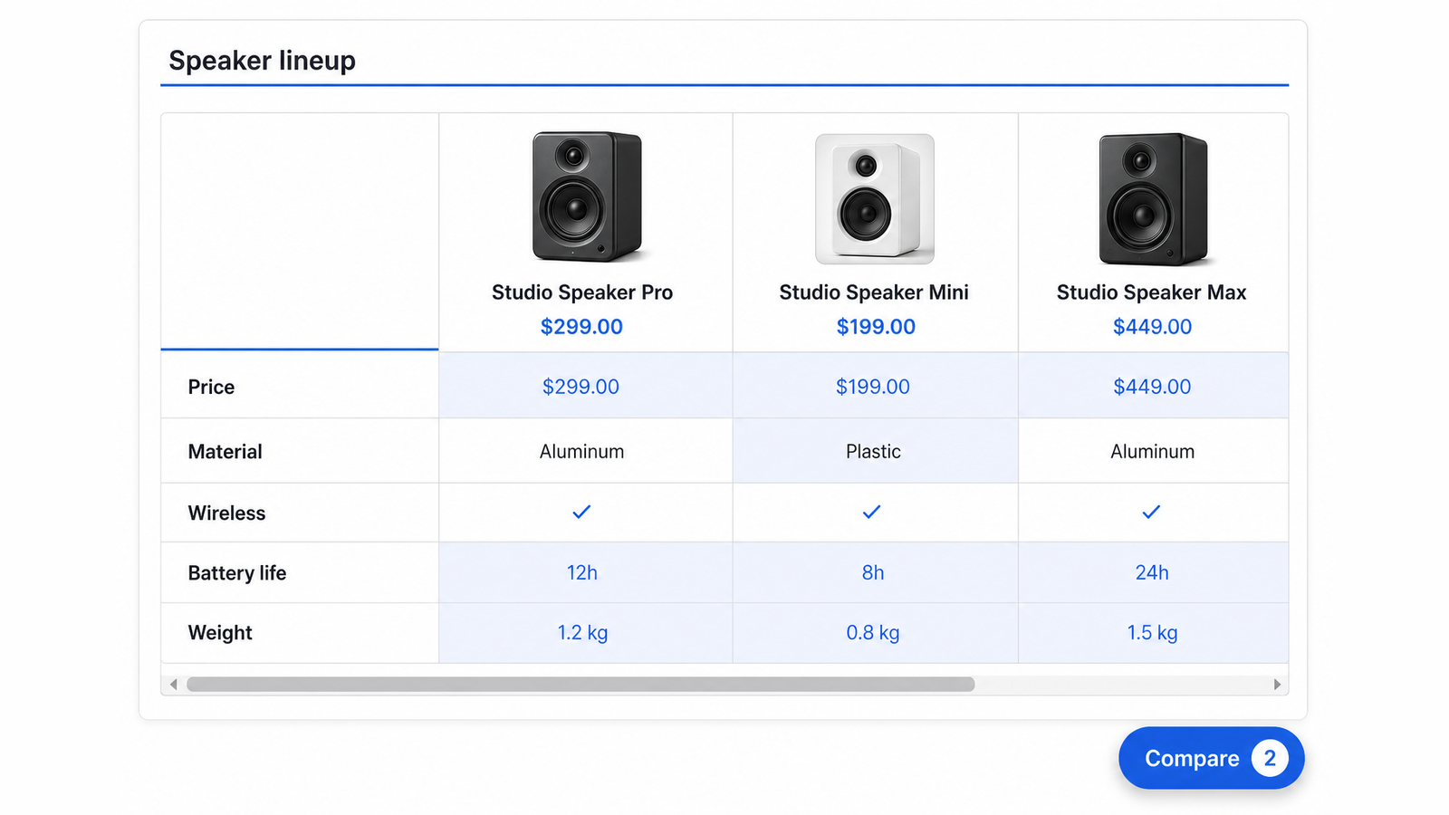 Storefront comparison table — three products side by side with difference highlighting and Compare pill
