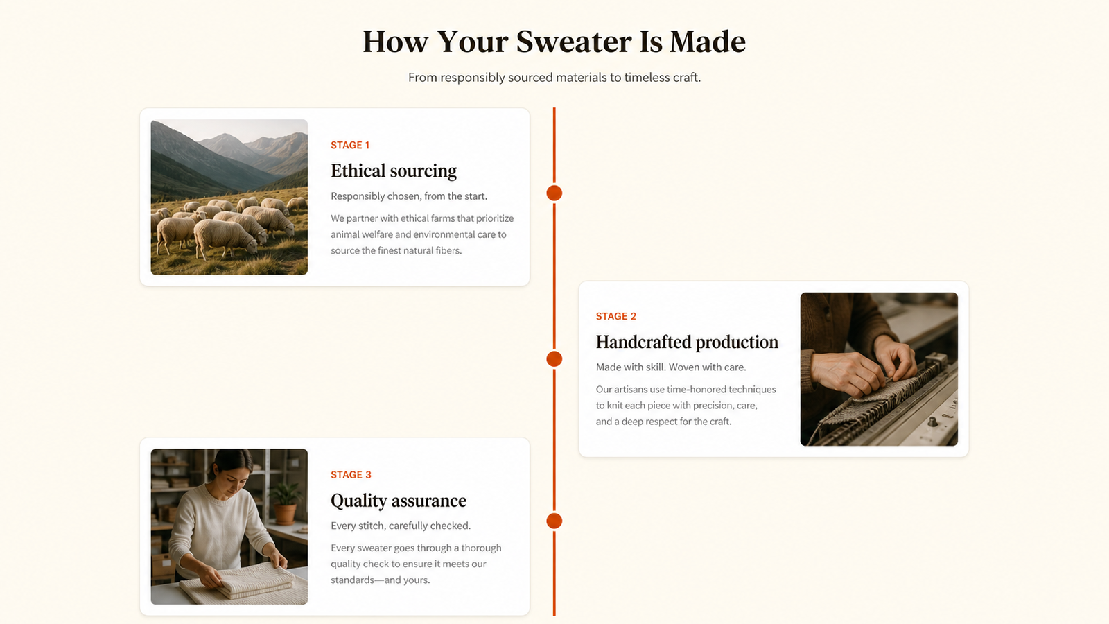 Timeline Studio Product Journey template on a storefront — vertical zigzag alternating layout